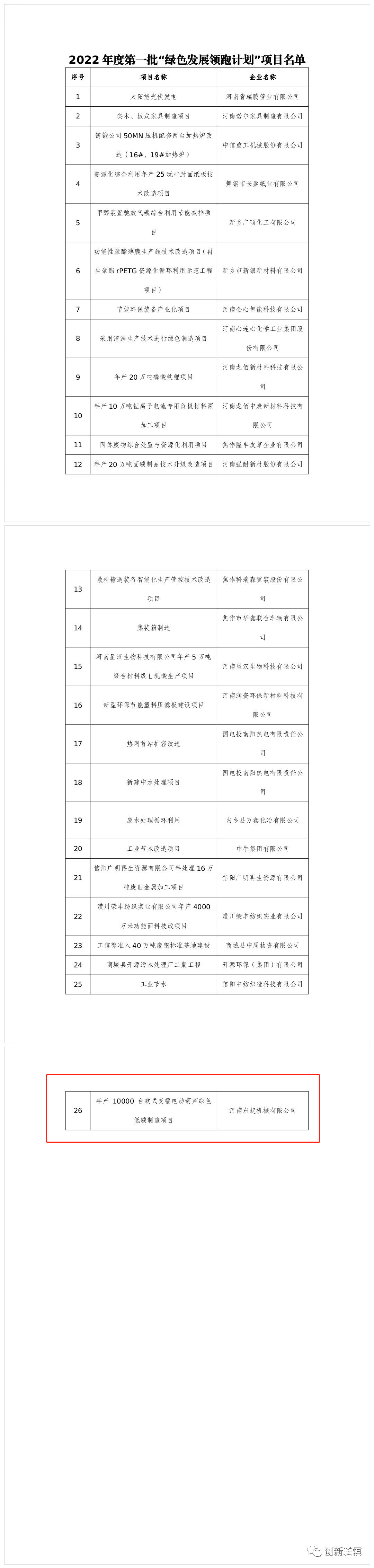 2022年度河南省一批“綠色發(fā)展領跑計劃”項目發(fā)布！長垣這個項目上榜！